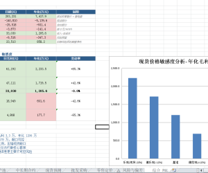 【107911】售电公司报价策略工具-v1.0