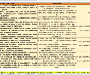 【107016】电网侧独立储能电站（大储）设计技术标准化完整版