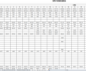 【108395】某设计院储能项目投资财务模型2026年8月