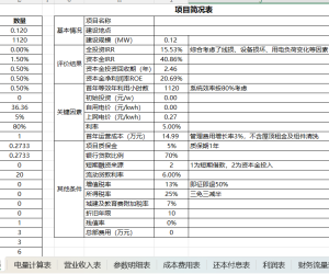 某重卡充电站-光储充一体化重卡充电站项目收益测算表202508