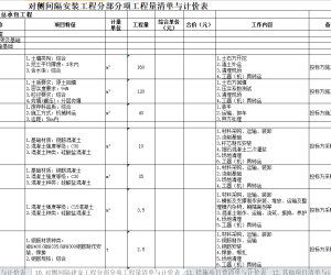 2025某100MW储能项目EPC总承包工程量清单