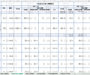 200MW&800MWh独立储能工程概算表（2025.5）