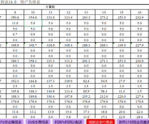 央企光伏项目经济测算模版(新)