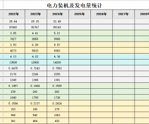 全国电力装机容量统计