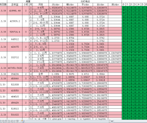 【108300】储能收益速查表2024年4月-EMC投资商务条件
