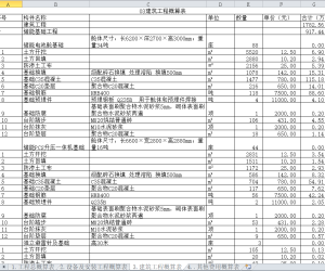200MW400MWh电网侧独立共享储能电站项目概算表2025