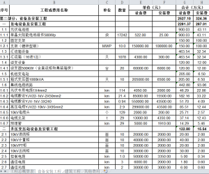 【106988】10MW分布式财务核算表2024
