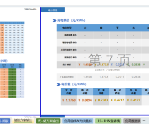 2025全国工商业储能+光伏投资回报神器