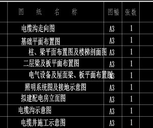 某能源有限公司 2.992MWp分布式光伏发电项目图2022