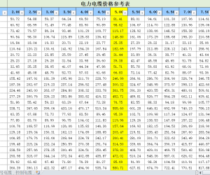 电缆价格计算表