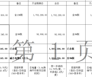 光伏招标对比表-统一方案材料清单报价
