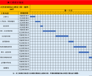 XX分布式光伏项目EPC建设工程进度图（最新2025.11.26）