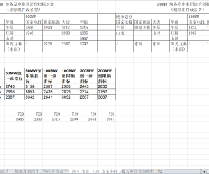 【107287】2026年集中式光伏单位造价快速测算表