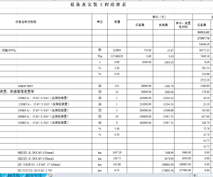 【107401】100兆瓦光伏发电项目可研概算