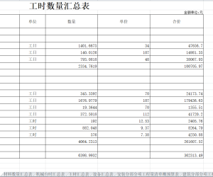 【107017】XX200MW集中式光伏项目配15%2h储能概算表【储能部分】202508
