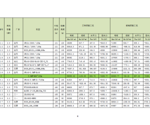某央企新能源风机及箱变基础典型设计