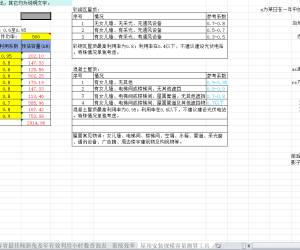 【107267】136号文后分布式、集中式光伏电站财务测算模型