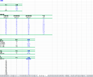 光伏电站项目投资造价估算工具（含自投和外包）2025