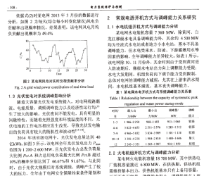【107231】大规模新能源接入后系统调峰能力与常规电源开机方式关系研究2016.01