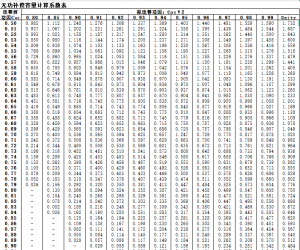 无功补偿计算（简易公式版）