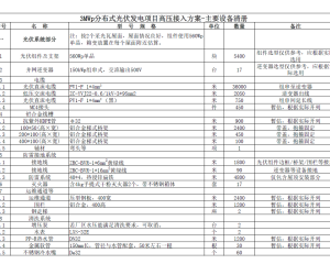 【106899】3MWp分布式光伏发电项目高压接入方案-主要设备清单