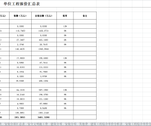 【107070】200MW光伏发电项目220kV送出线路及间隔扩建工程表