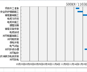 【107002】500KW1165KWh用户侧储能项目(施工方案+进度表）2023