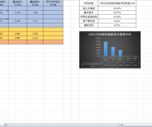【107317】2024年储能系统及EPC价格全景统计