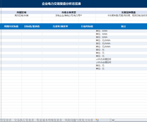 【108146】2025企业电力交易复盘分析统计表-参考模版