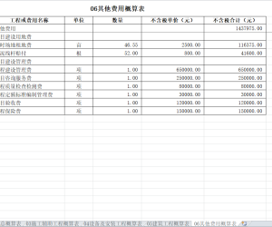 【108232】18.75MW风电项目施工价格表2025
