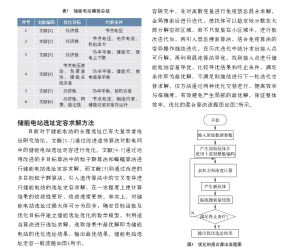 【108038】储能电站优化选址定容研究综述2022年