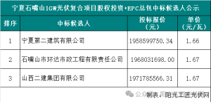 国能利津90MWp光伏项目EPC中标候选人公示