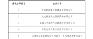 内蒙古1.4GW光伏治沙项目：中能建、运达能源、华能等领衔